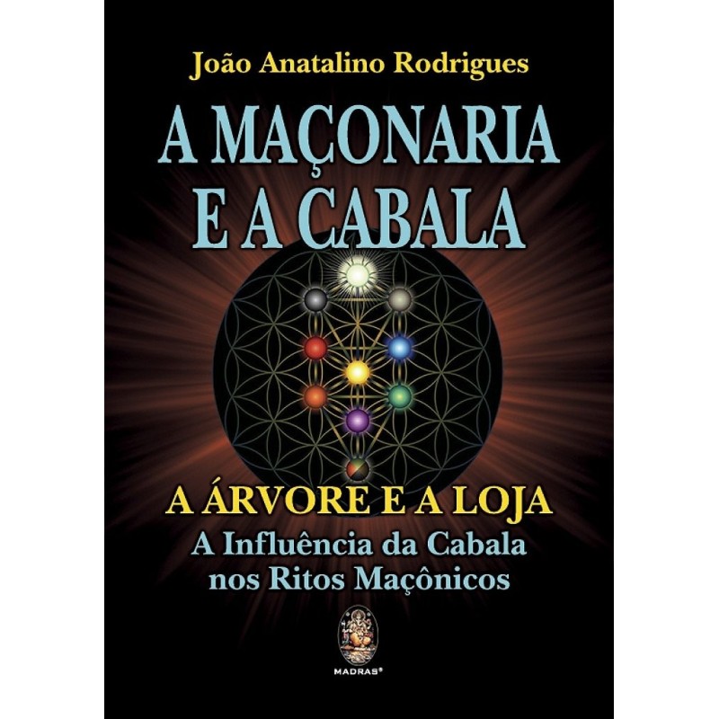 Orações, PDF, Cabala